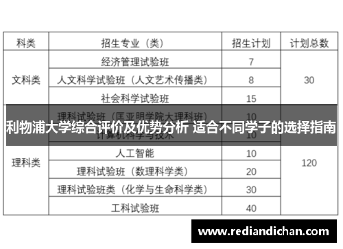 利物浦大学综合评价及优势分析 适合不同学子的选择指南